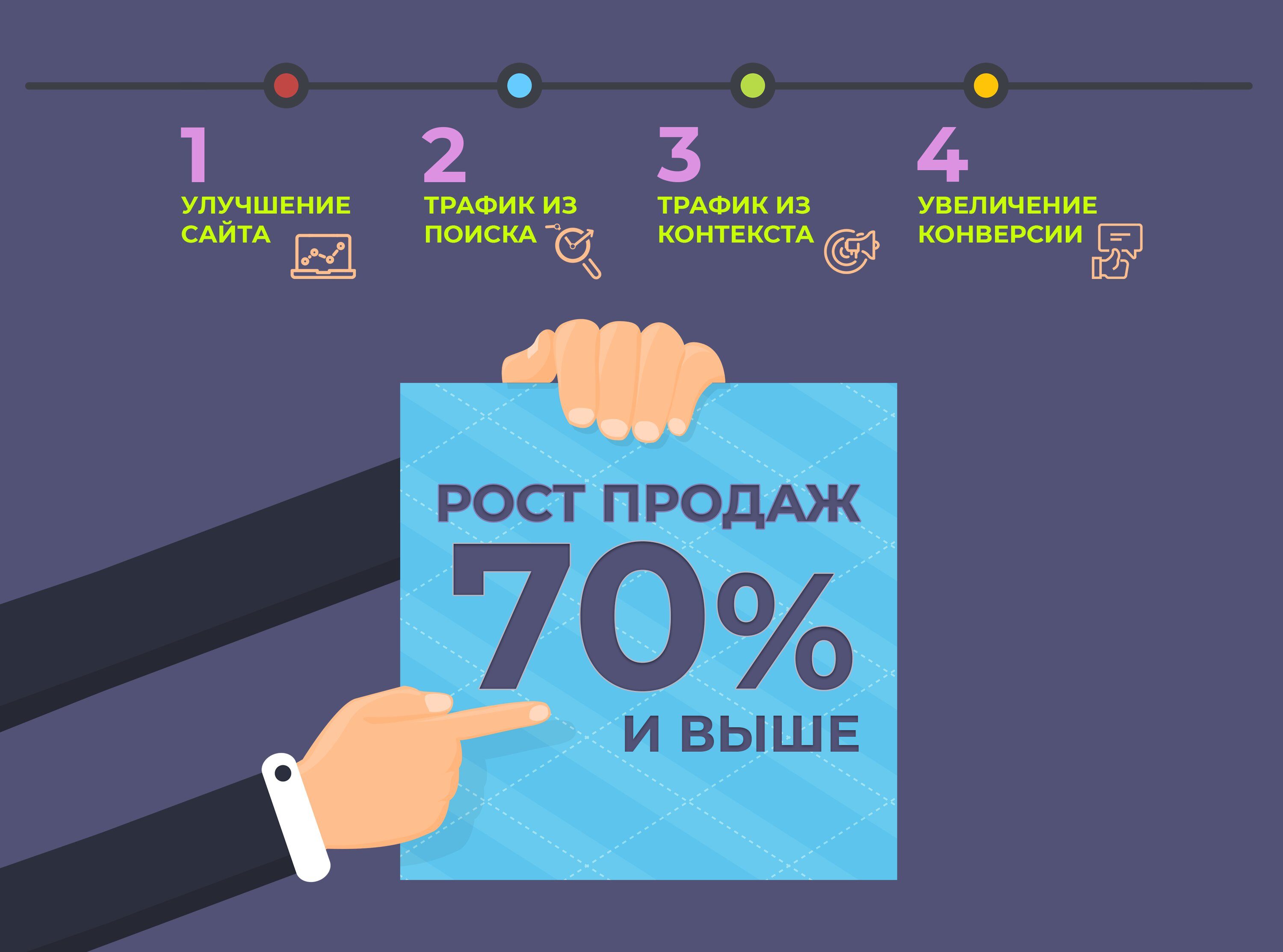 Seo Продвижения Сайтов: Аудит, Оптимизация, Расчет, Цены Продвижение Сайта В Москве