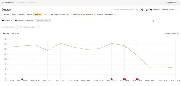 stopmebel-1